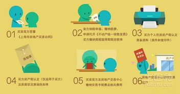 购房手续要谨慎 小编为你解读二手房产过户流程